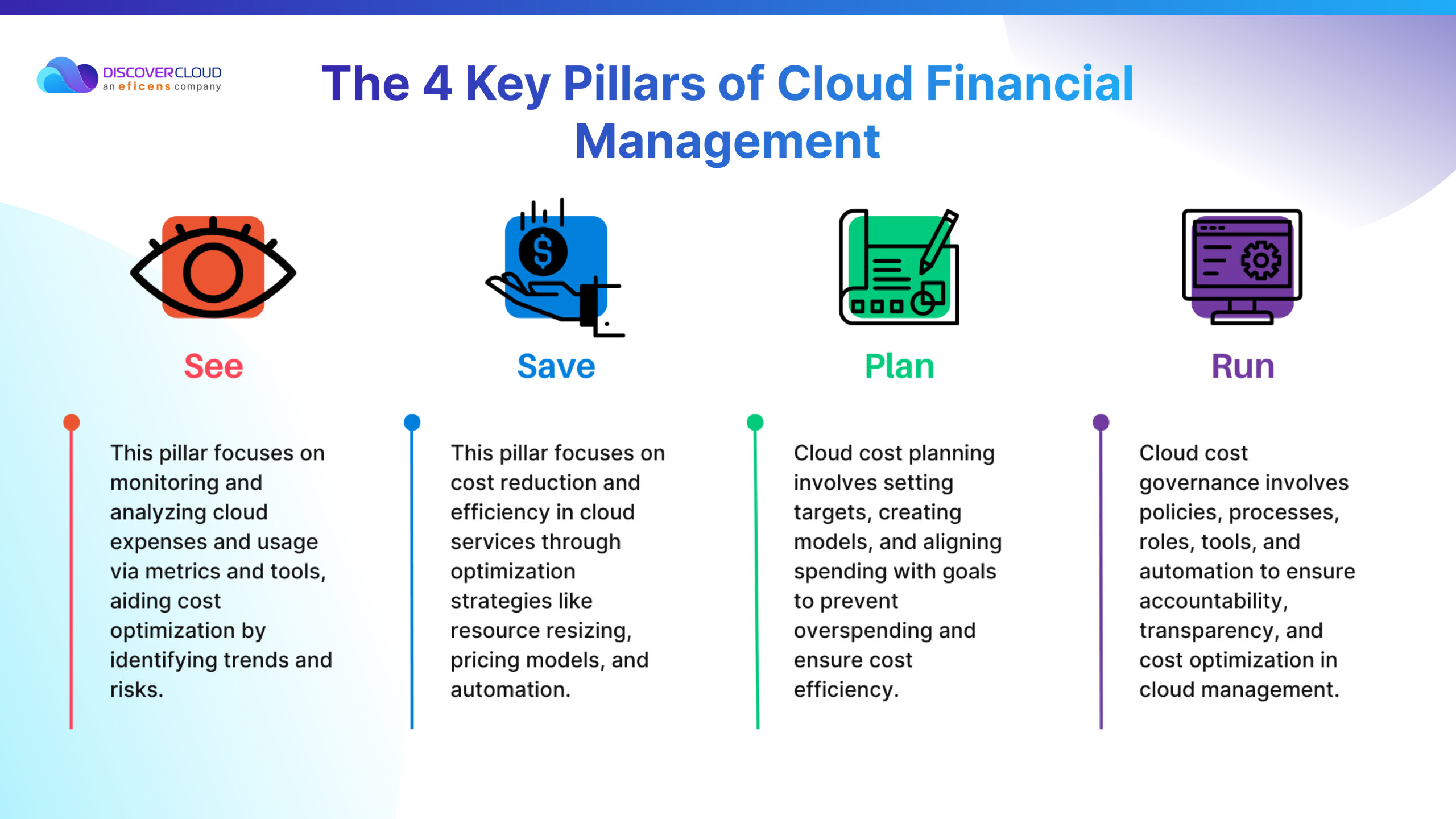 4 Key Pillars of Cloud Financial Management