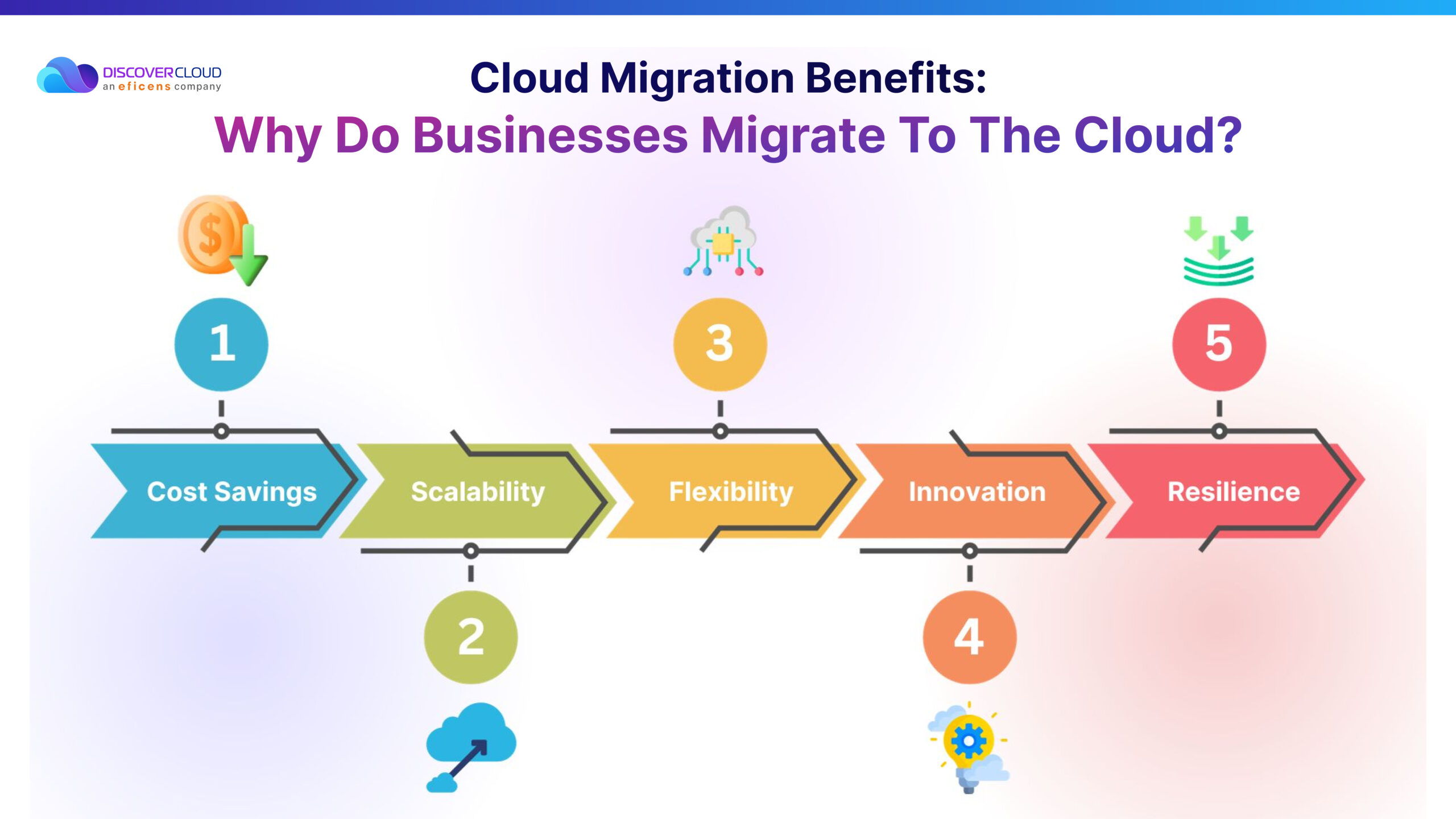Cloud Migration Benefits