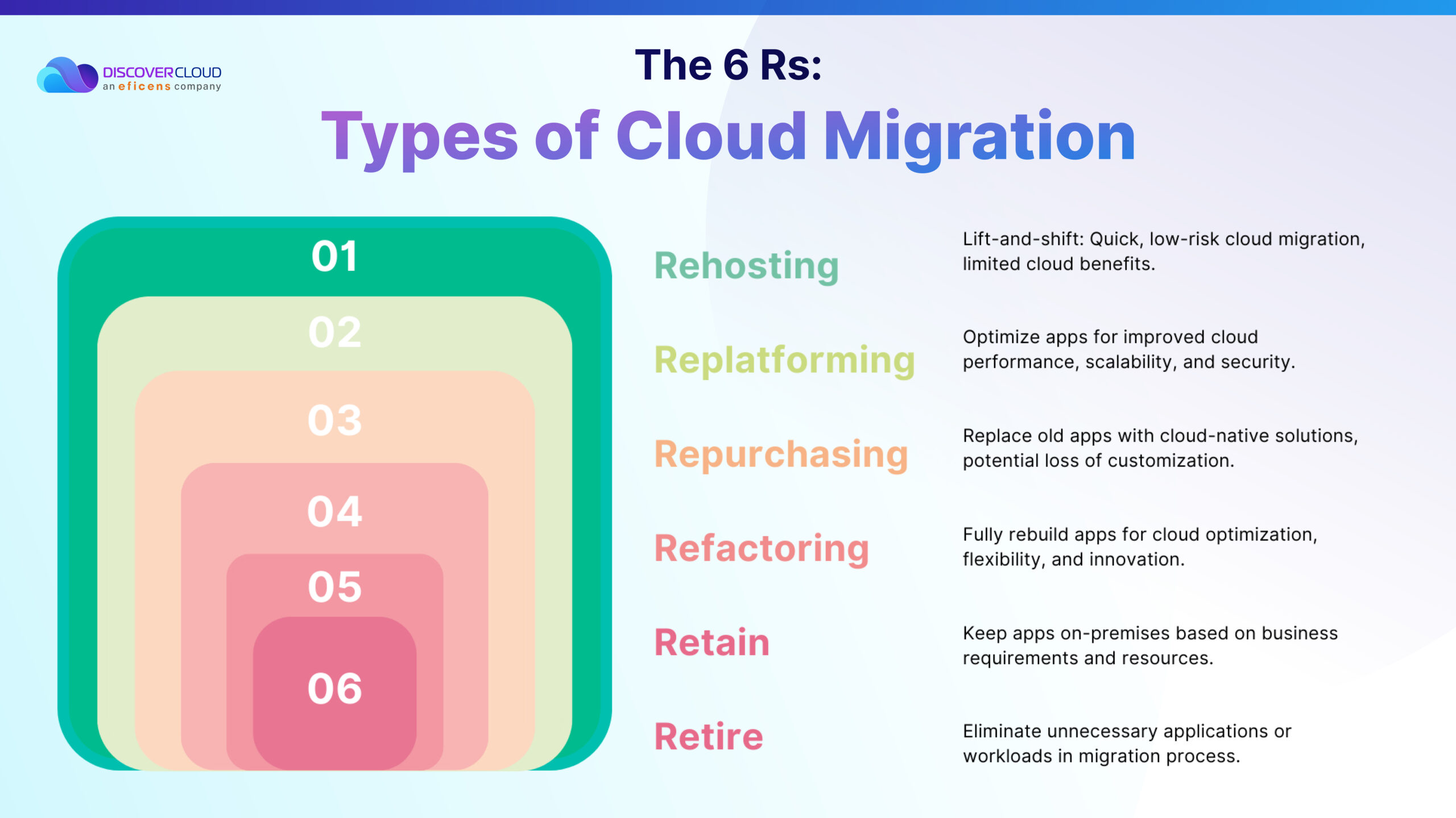 Types of Cloud Migration