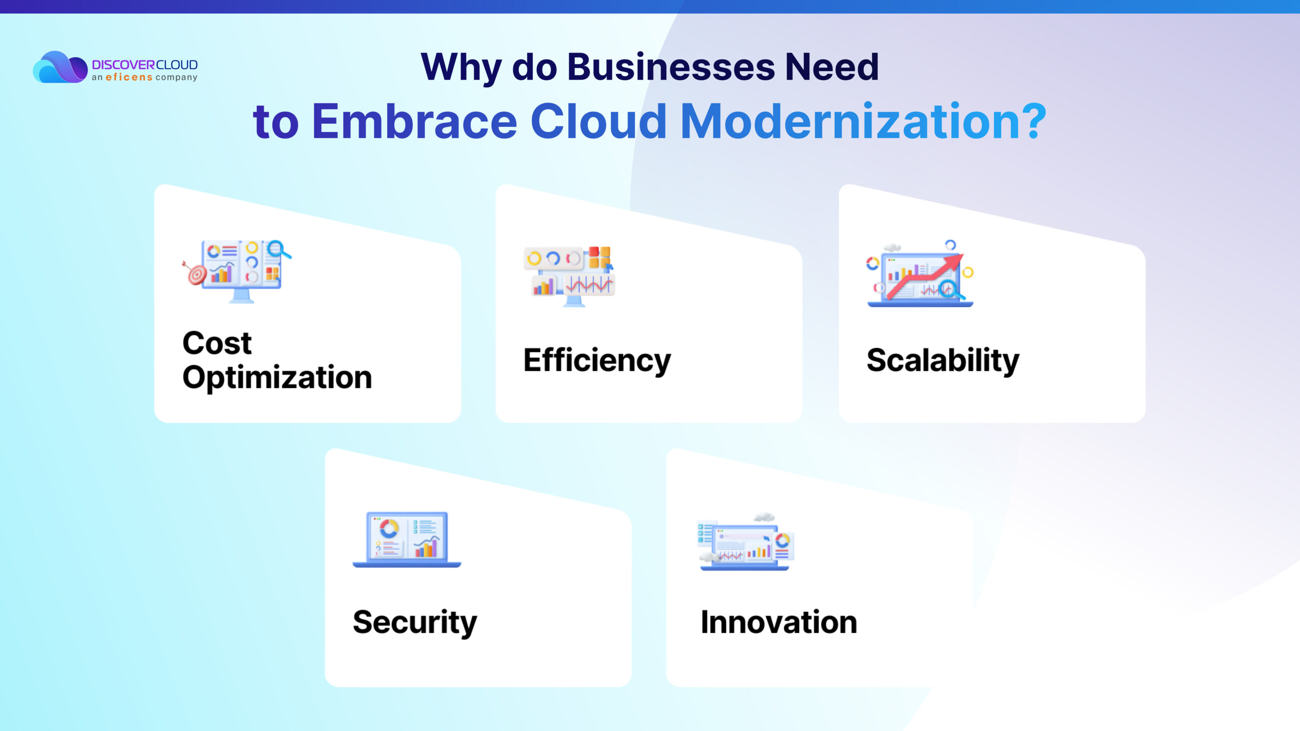 Why do Businesses Need to Embrace Cloud Modernization?