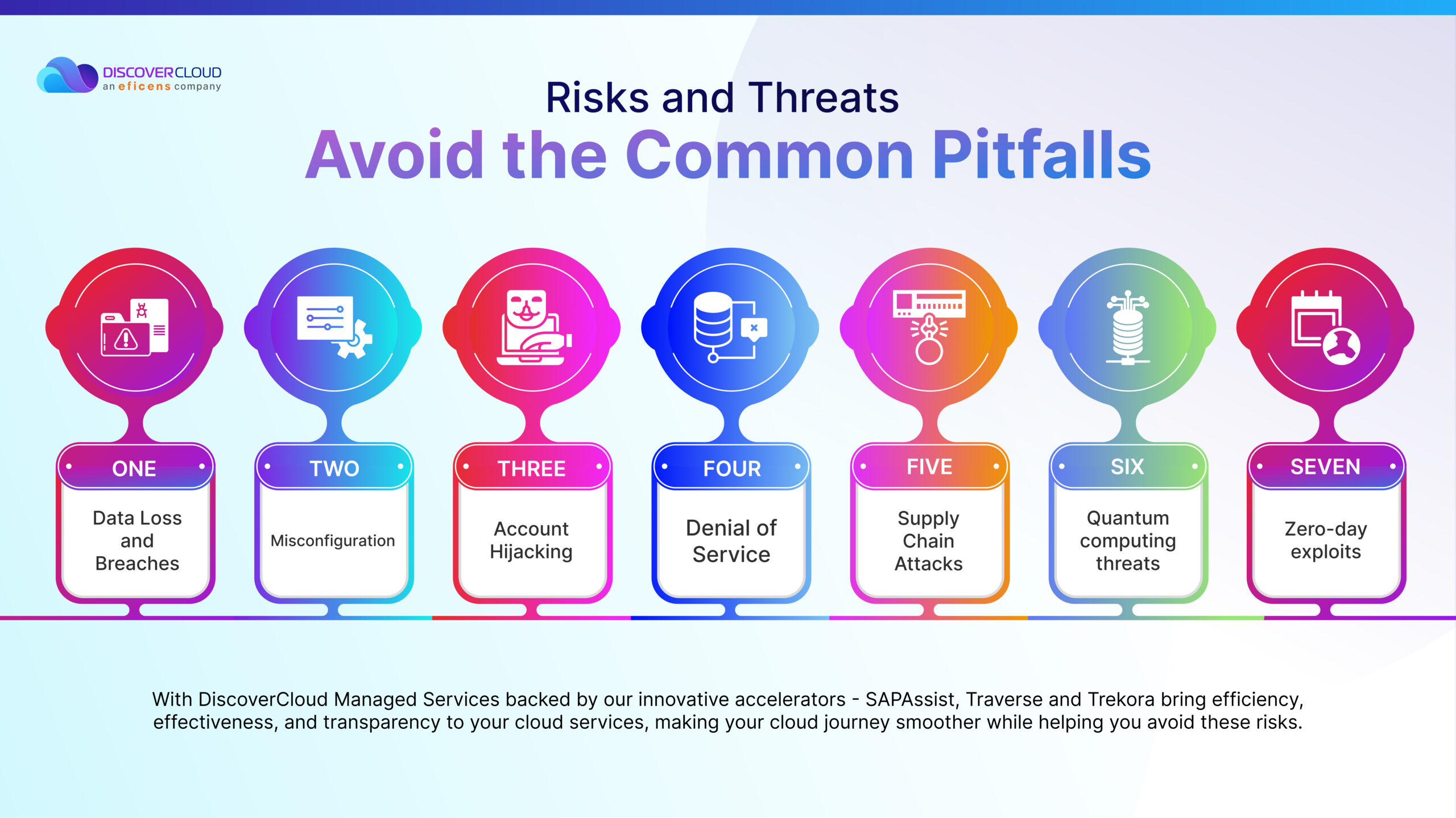 Risks and Threats – Avoid the Common Pitfalls in cloud security assessment