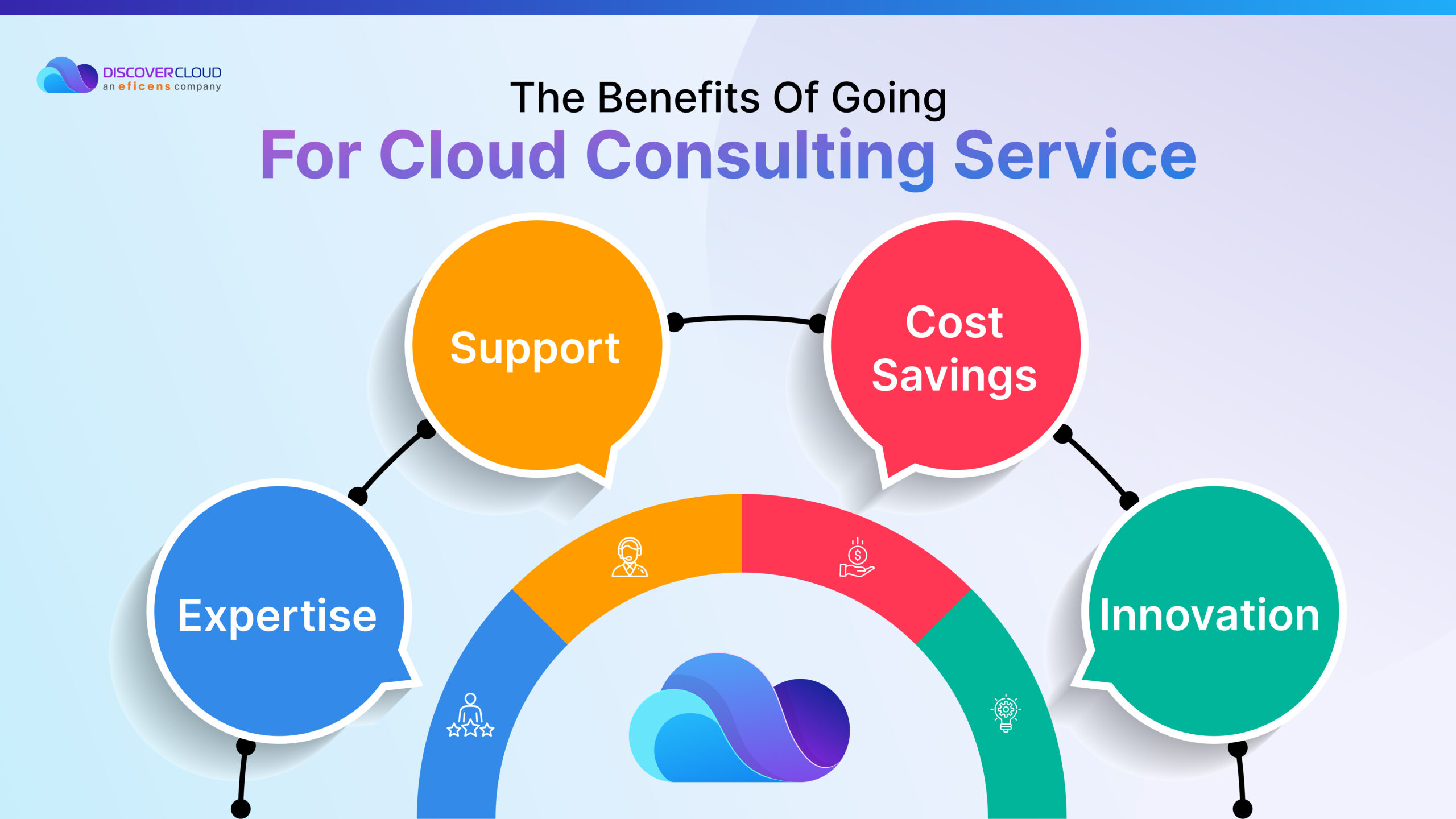 Benefits Of Going For Cloud Consulting Service