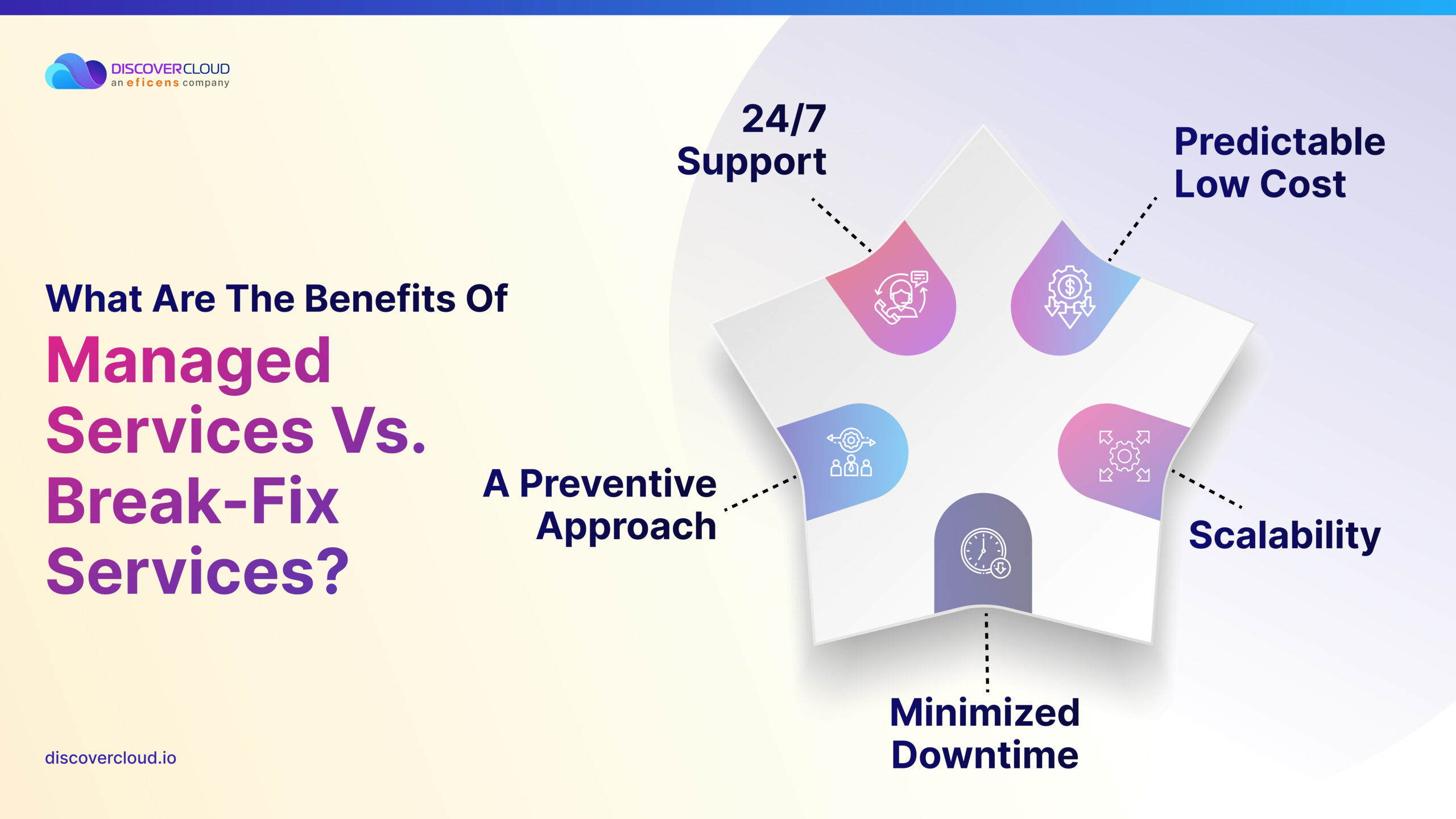 What Are The Benefits Of Managed Services Vs. Break-Fix Services?