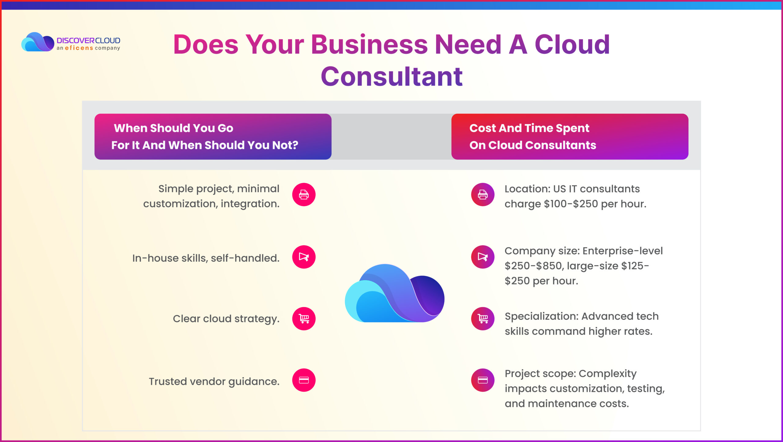 Does Your Business Need A Cloud Consultant