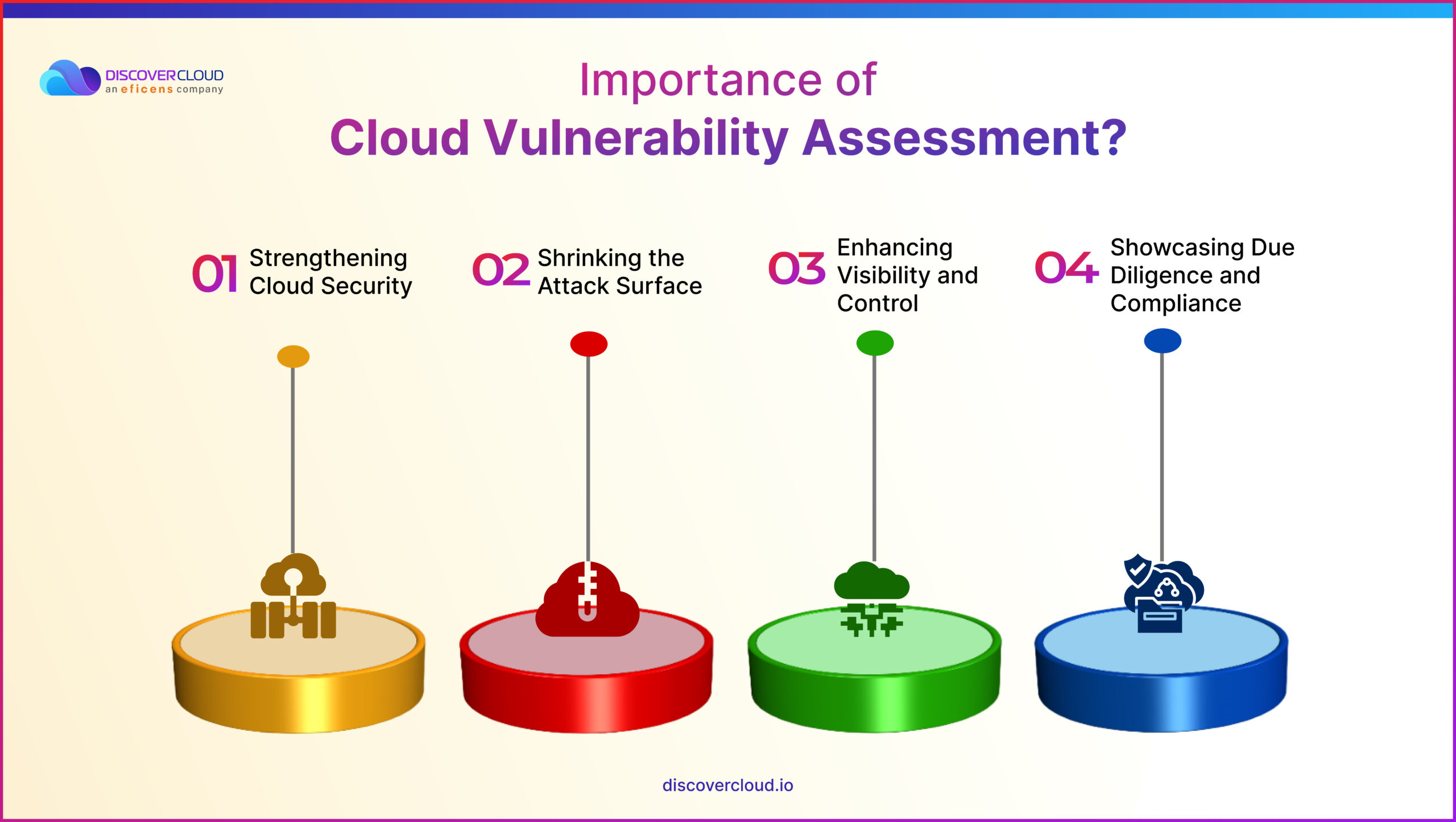 Importance of Cloud Vulnerability Assessment?