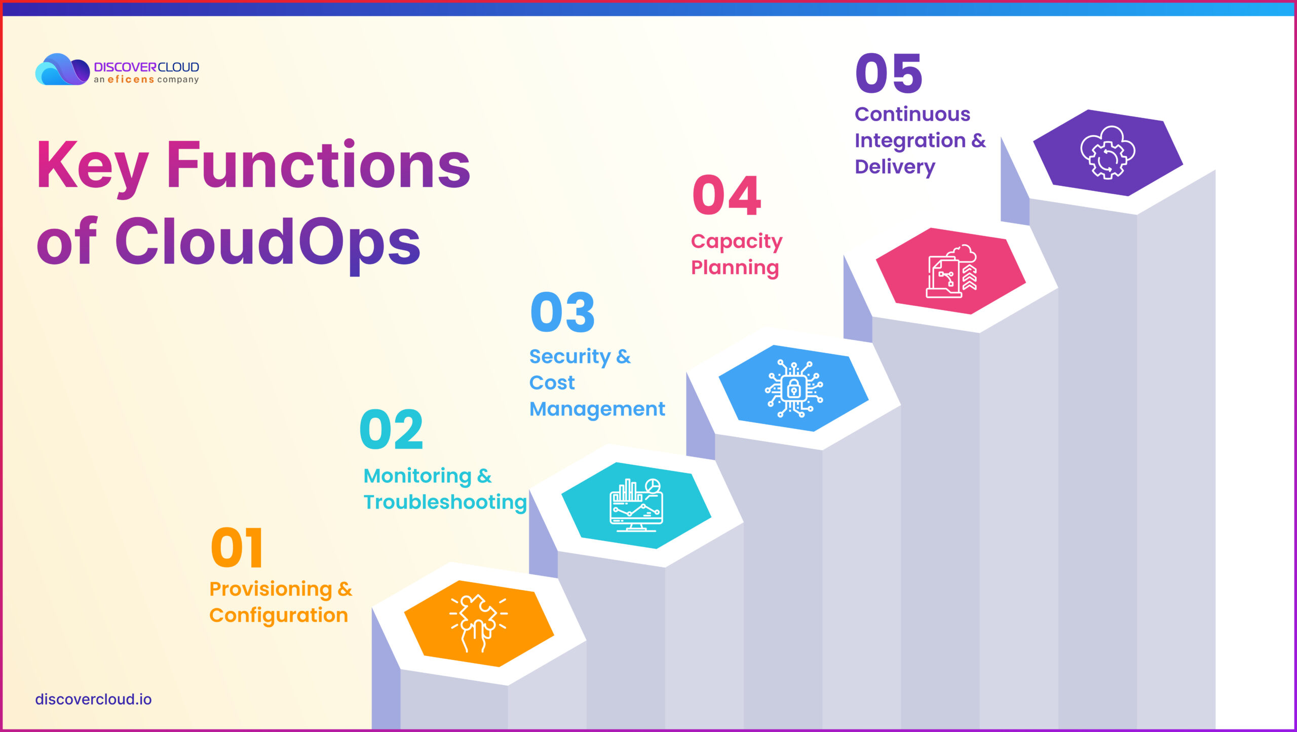 Key functions of ClouOps