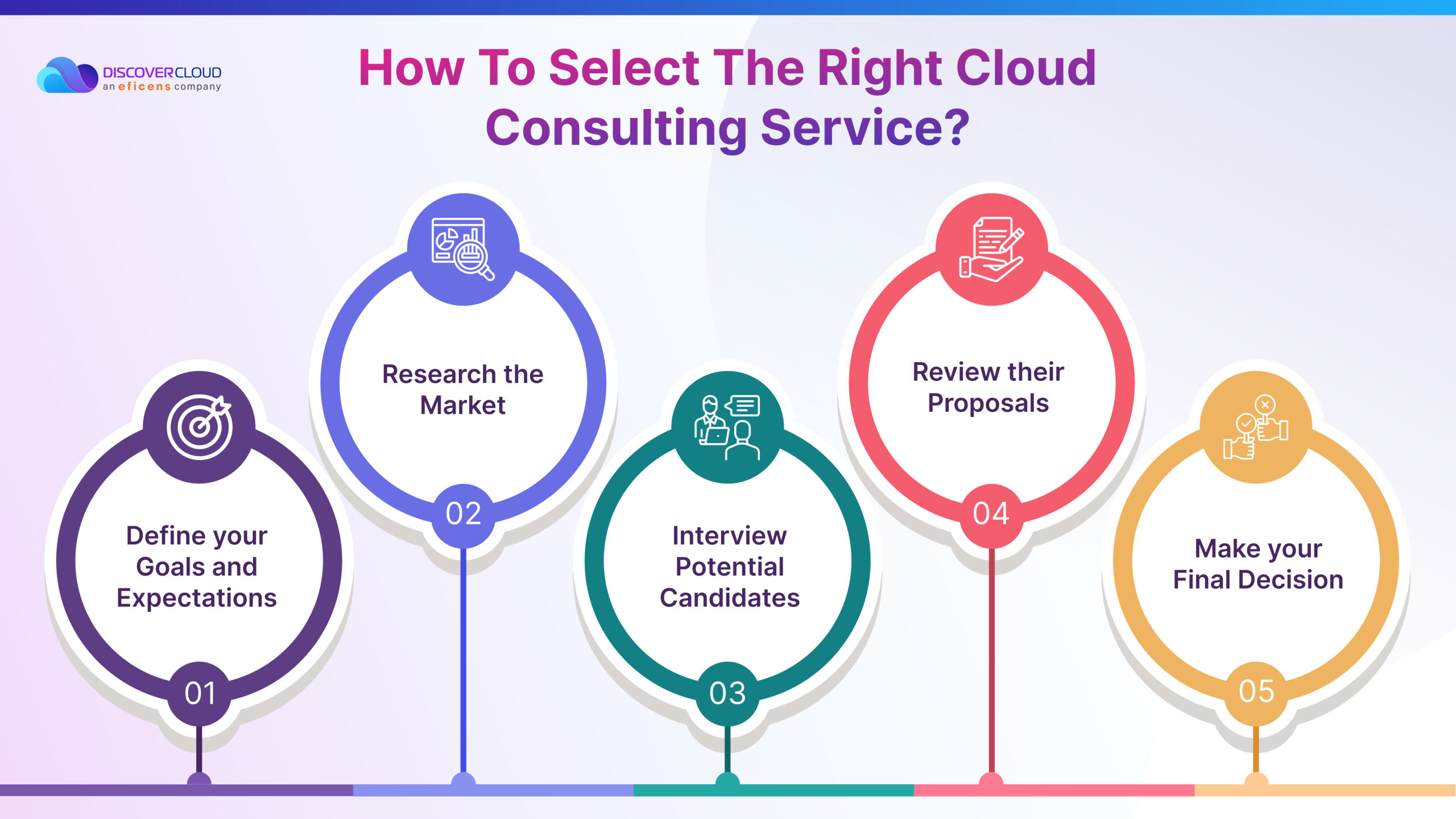 How To Select The Right Cloud Consulting Service?