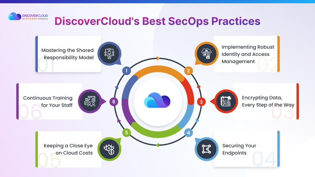 Best Safety Practices Followed by DiscoverCloud’s SecOps