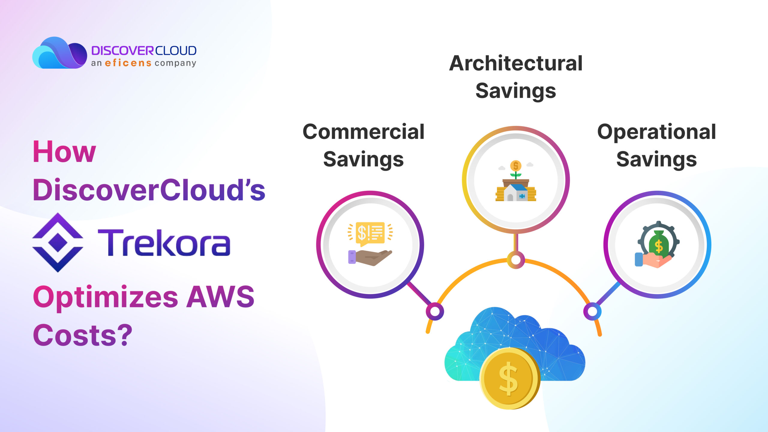 How DiscoverCloud's Trekora Optimizes AWS Costs