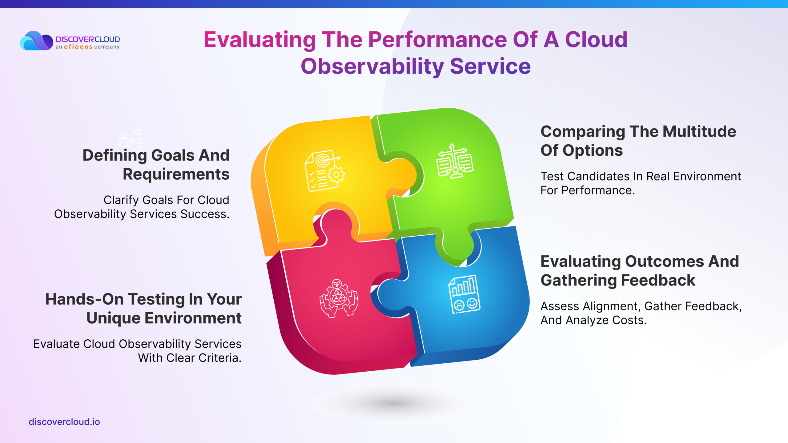 Evaluating the performance of a Cloud Observability Service