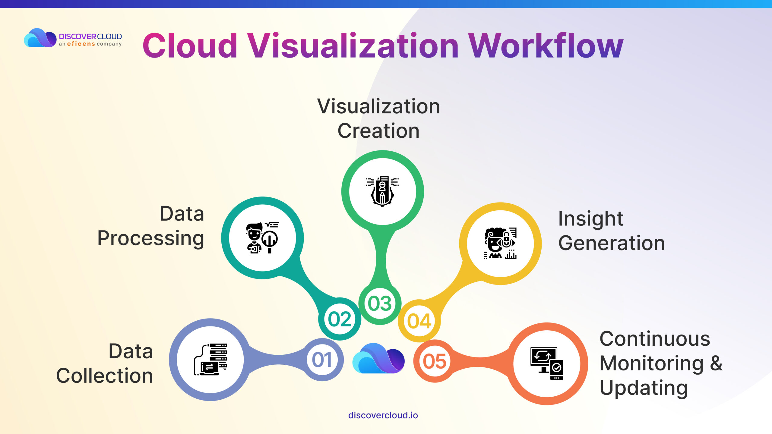 How Does Cloud Visualization Work