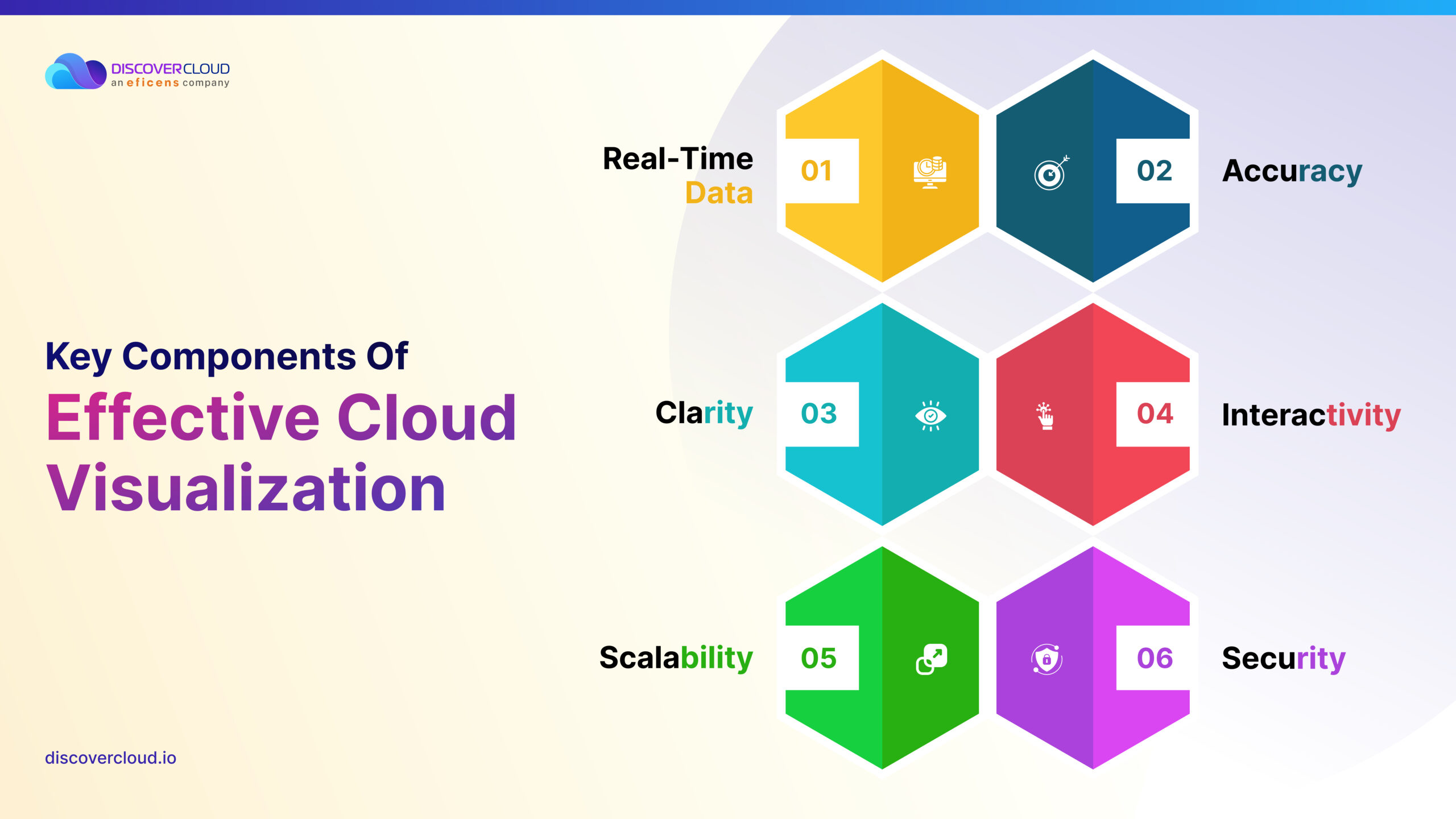 Key Components of Effective Cloud Visualization