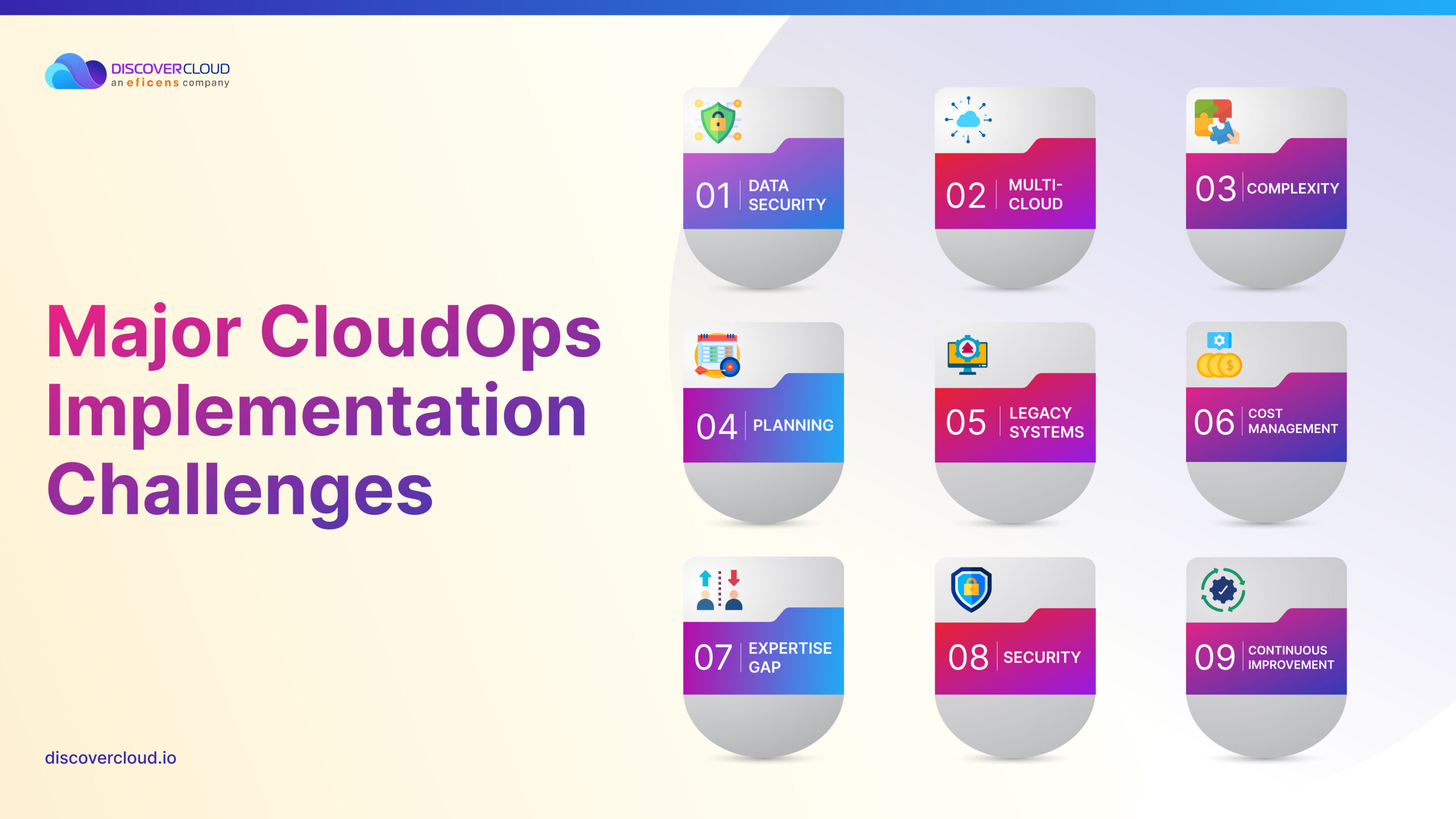 Major CloudOps Implementation Challenges