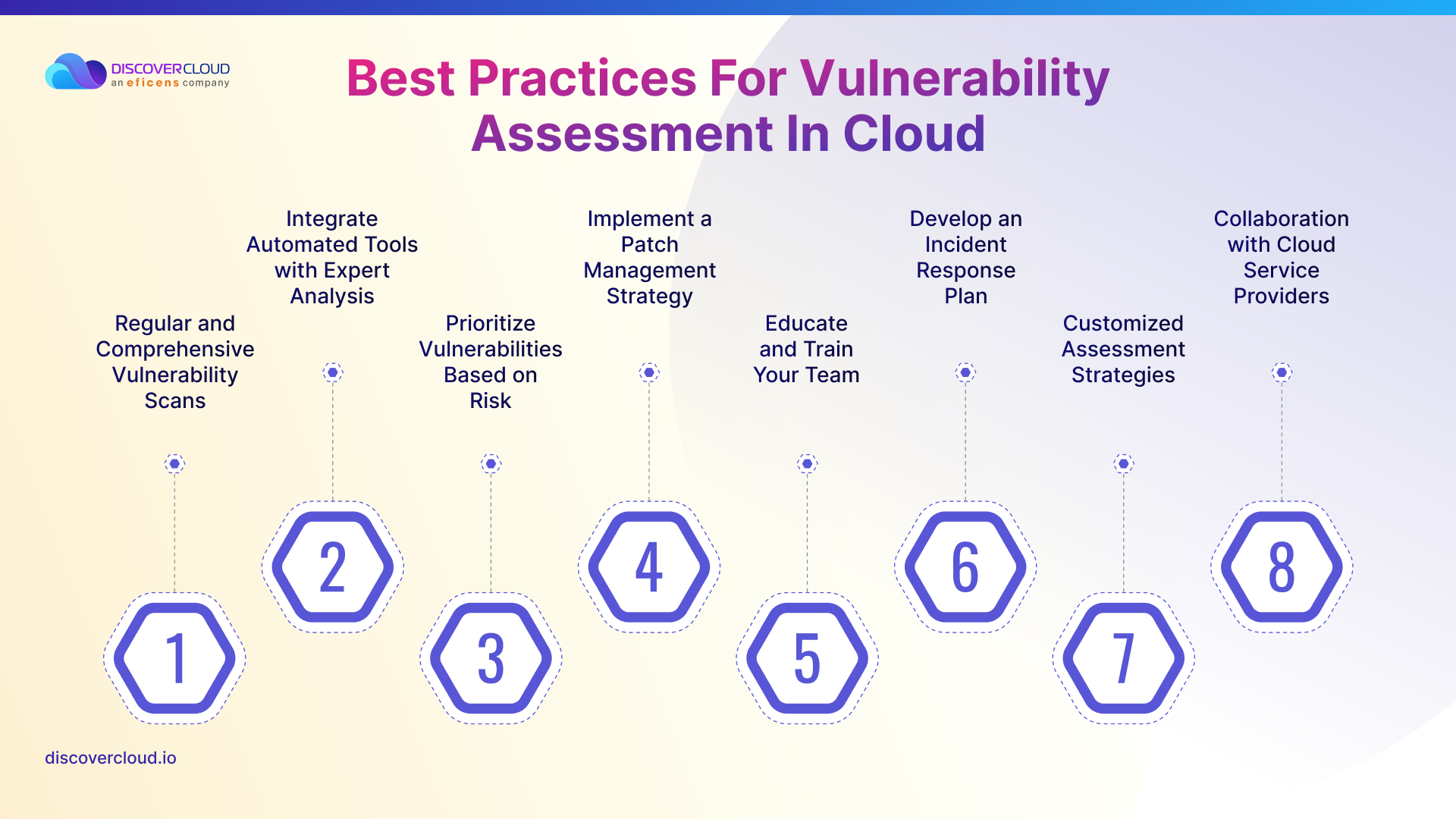 Best Practices for Vulnerability Assessment in Cloud