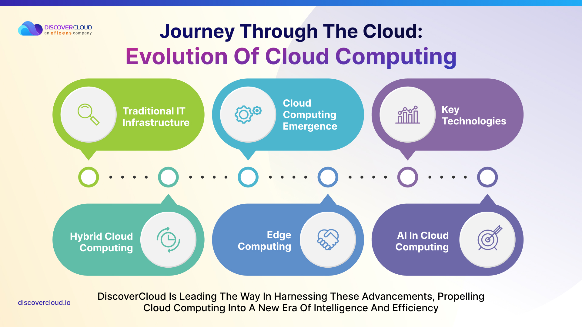 Journey Through the Cloud: Evolution of Cloud Computing