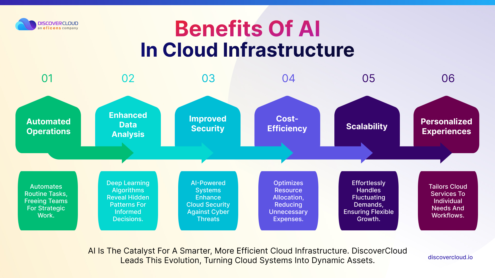 Benefits of AI in Cloud Infrastructure